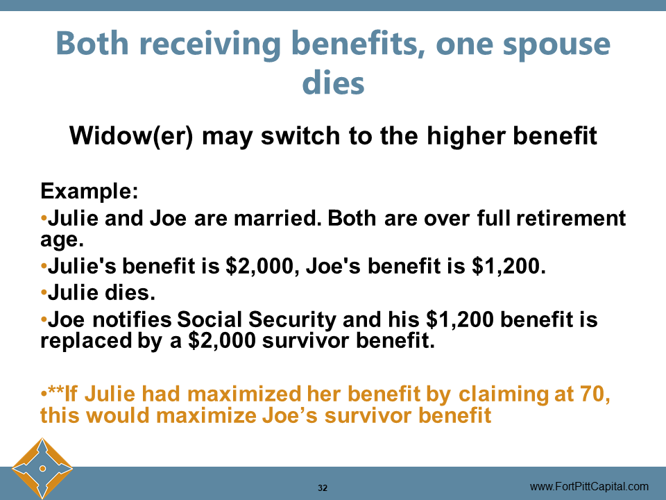 Both Receiving Benefits, One Spouse Dies