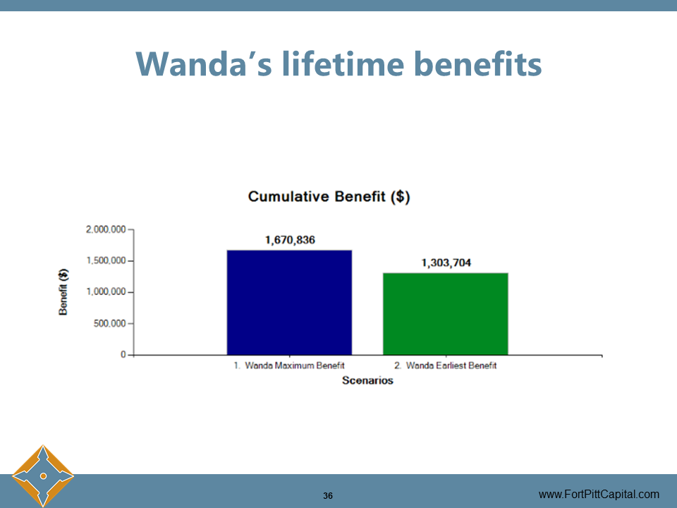 Wanda's Lifetime Benefits