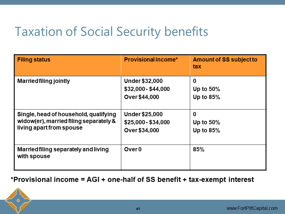 Taxation of Social Security Benefits