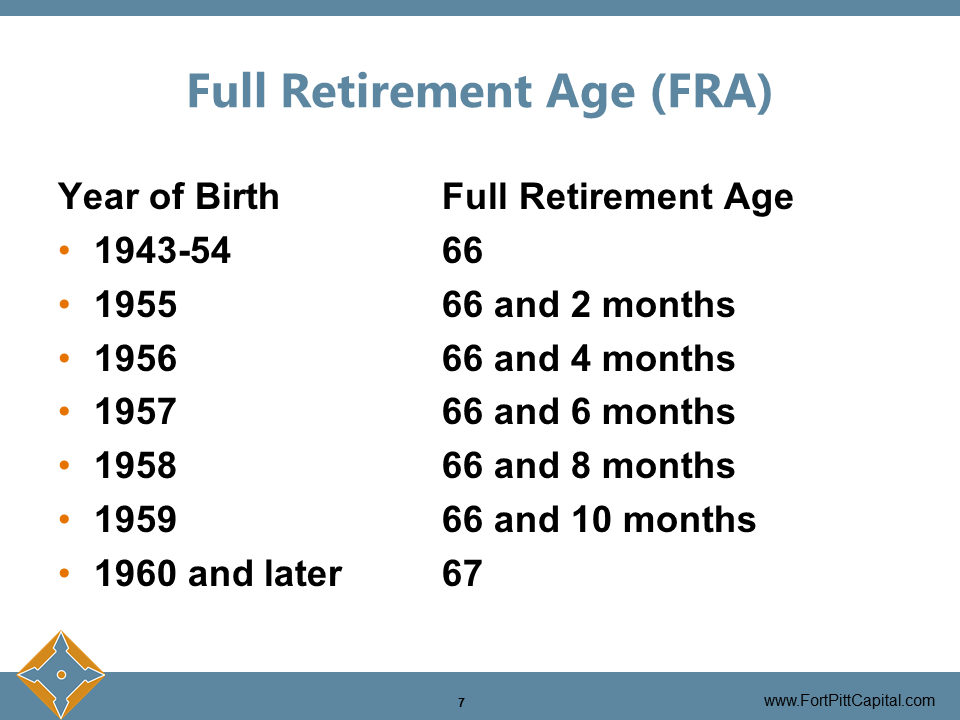 Full Retirement Age (FRA)