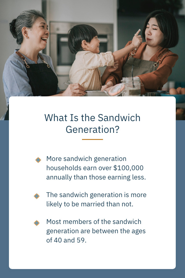 What Is the Sandwich Generation