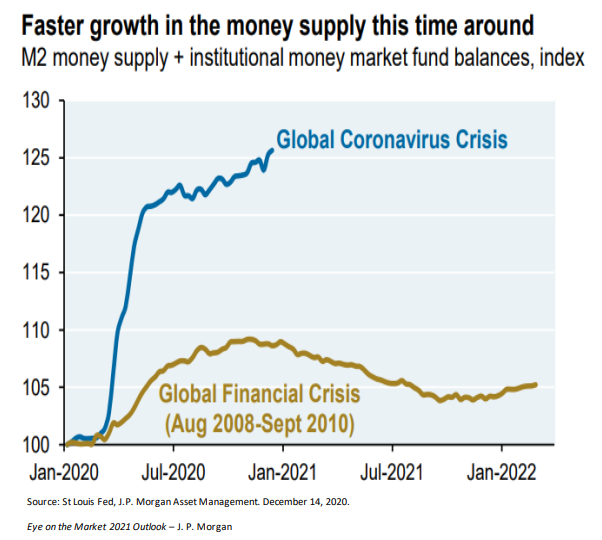 Money Supply