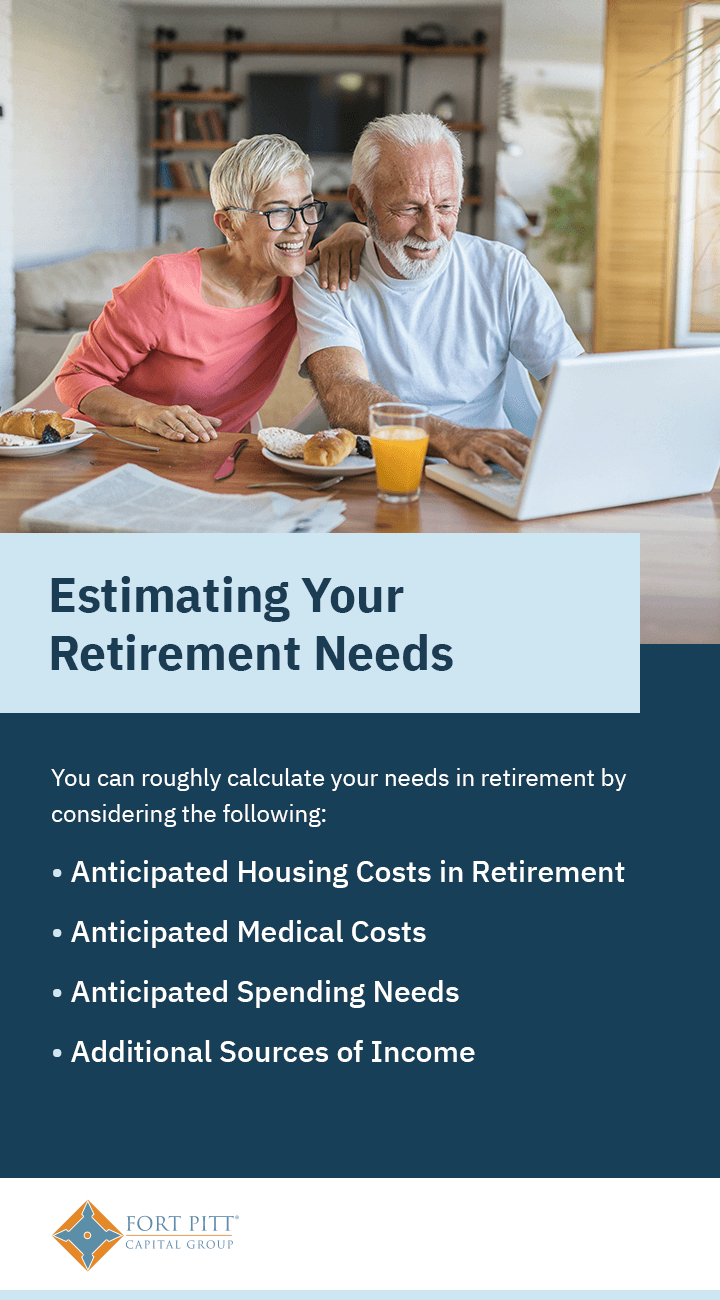 Estimating Your Retirement Needs