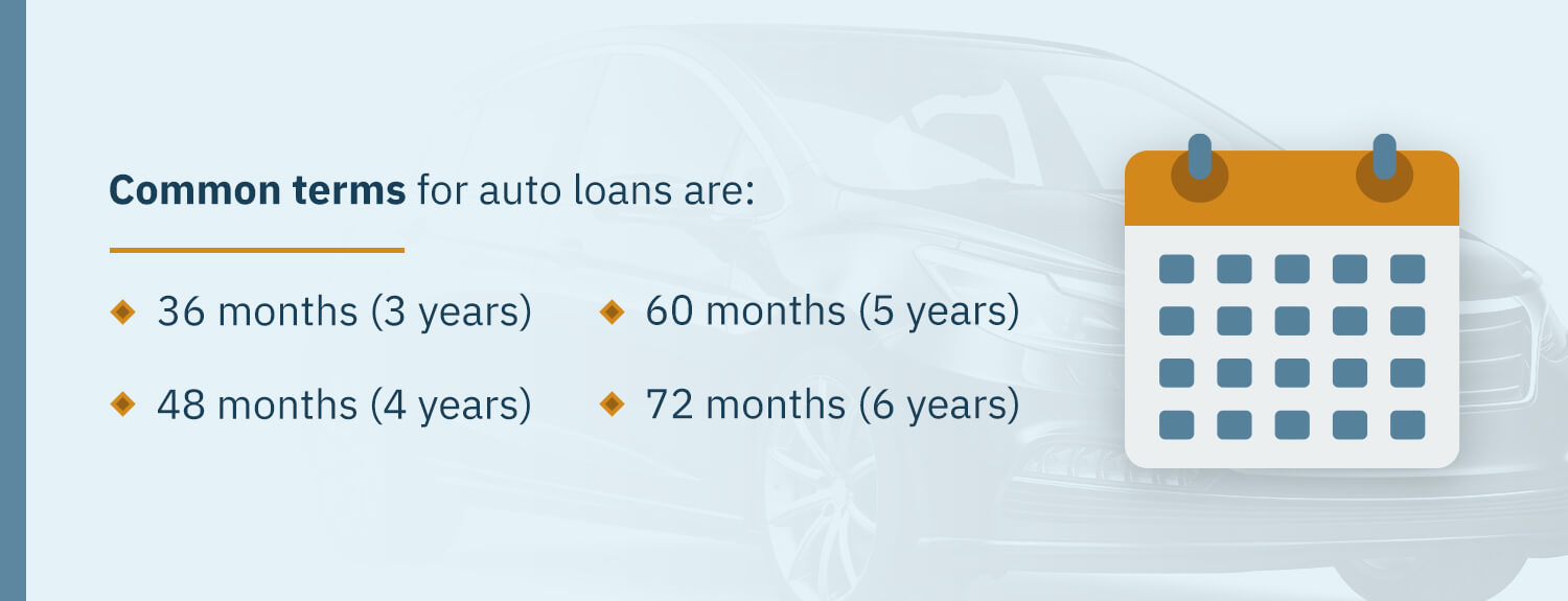Common Terms for Auto Loans