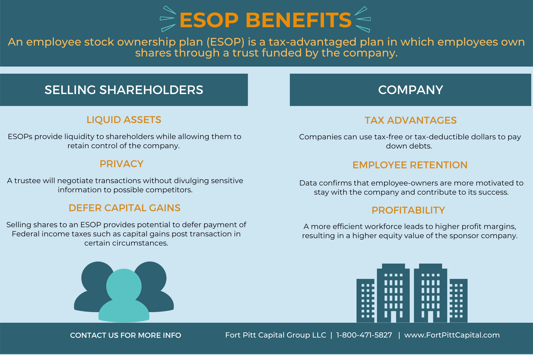 ESOP Benefits