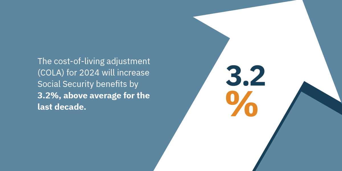 Social Security and Supplemental Security Income Adjustments