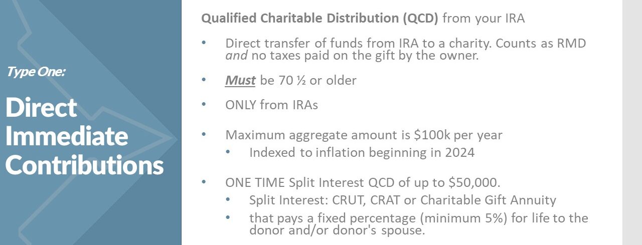 qualified charitable distribution 