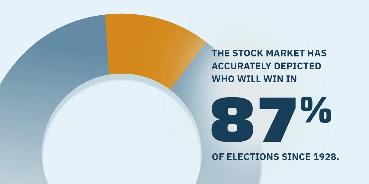 Wins stock discount