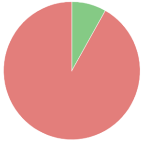 compounding interest graph