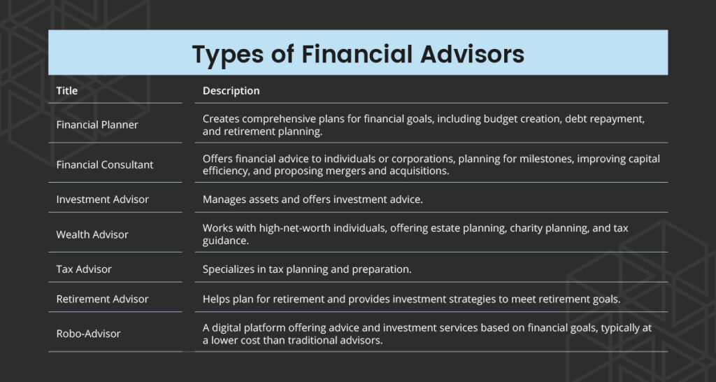 Types of Financial Advisor Titles and what it means